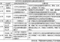 农村土地流转相关法律及条款