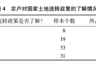 土地流转的政策规定有哪些?