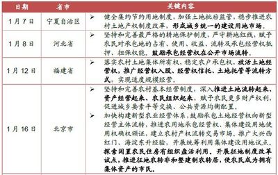 土地流转手续是什么意思