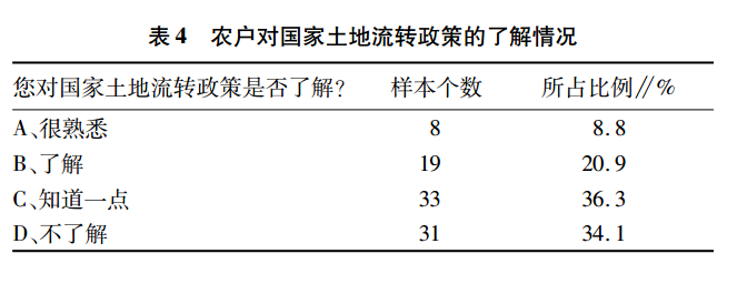 土地流转的政策规定有哪些?