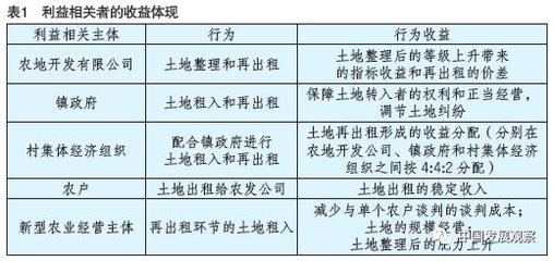 土地流转经验做法怎么写