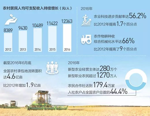 土地流转有何要求