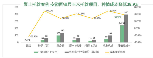2025土地流转新政策案例分析
