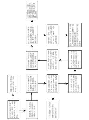 土地流转操作流程图