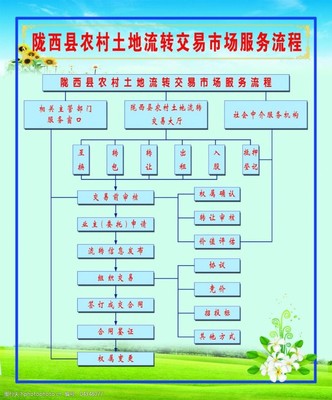 土地流转流程怎么走程序