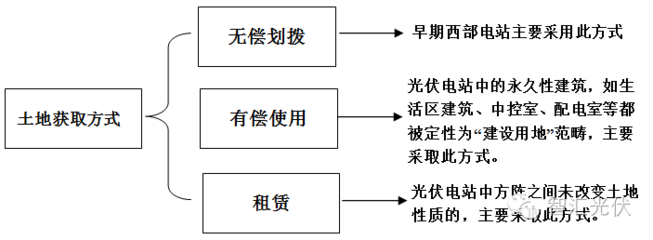 土地流转流程及手续怎么写的