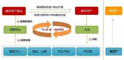 土地流转运营关键是什么