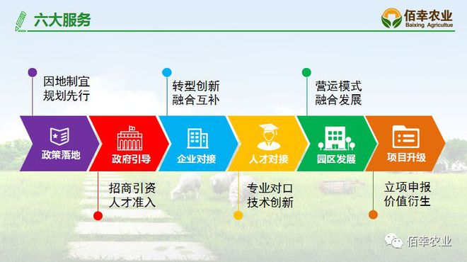 土地流转六大模式